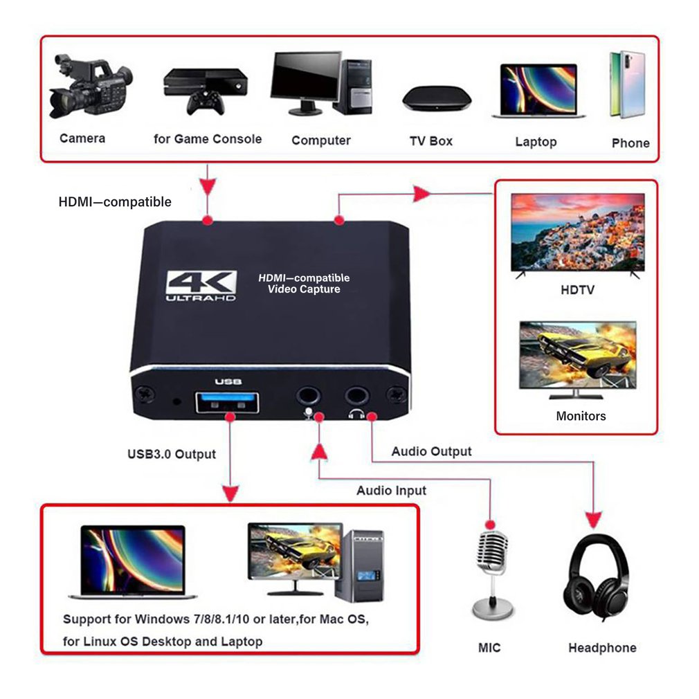 Carte de capture vidéo stéréo  - Board Game Loop avis et prix